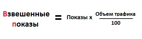 формула взвешенных показов Яндекс Директ