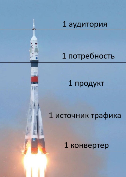 техники 5 единичек Гребенюка